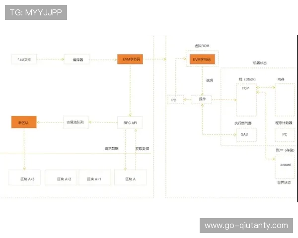 平台引入智能合约机制，自动化执行赛事奖励与积分兑换流程。